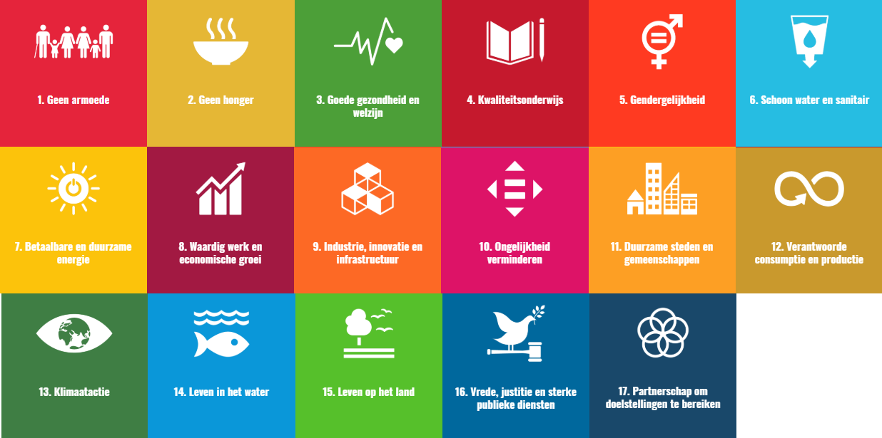 Sustainable Development Goals